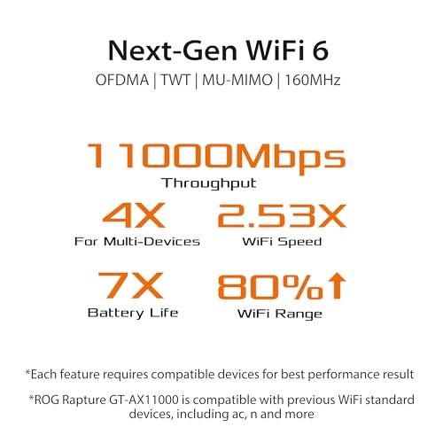 ROG Rapture GT-AX11000