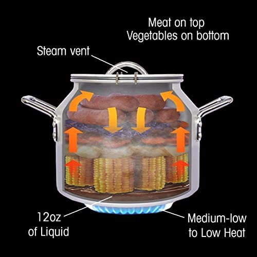 Companion - 1 piece(s) 5.7 Litres