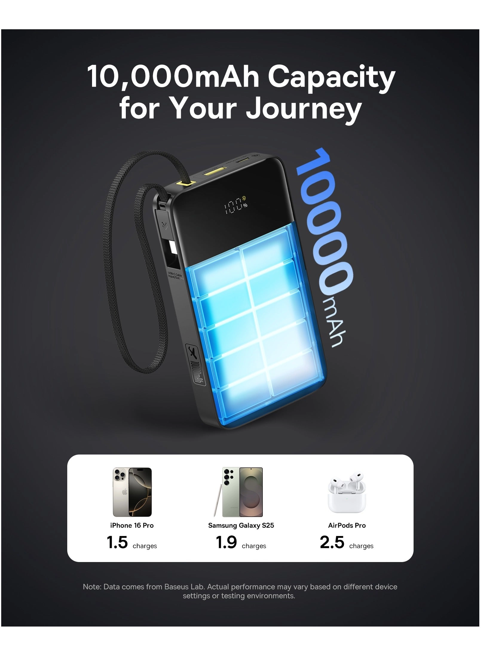 Fc51 Bipow2 Pro Pb - 10000mAh 22.5W