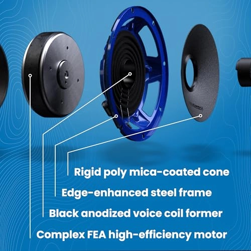 PNW Series - 35 Coaxial