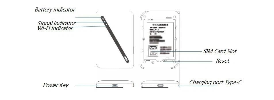 MF06 - 4G LTE 802.11b 802.11g 802.11n 150Mbps
