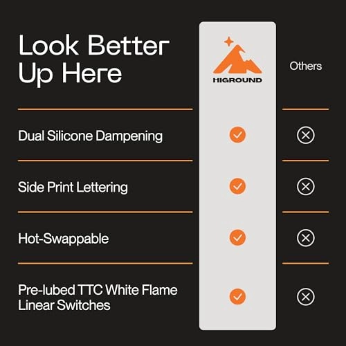 Crystal Opal Basecamp - 65% Wired