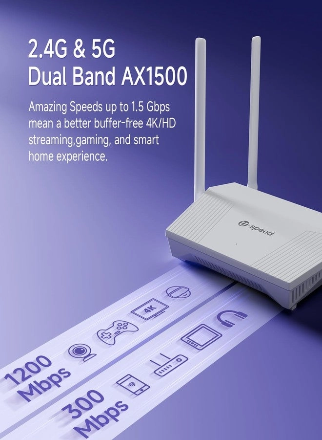 AX1500 - 1500 Mbps Wi-Fi 6