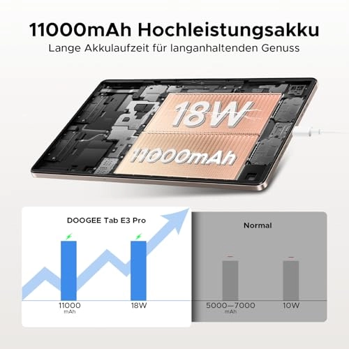 Tab E3 Pro - 256GB 13"