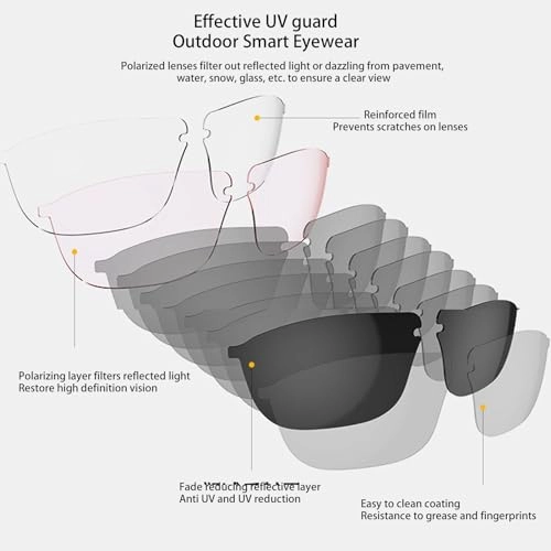 Smart Glasses - IP65 Waterproof Polarized Music