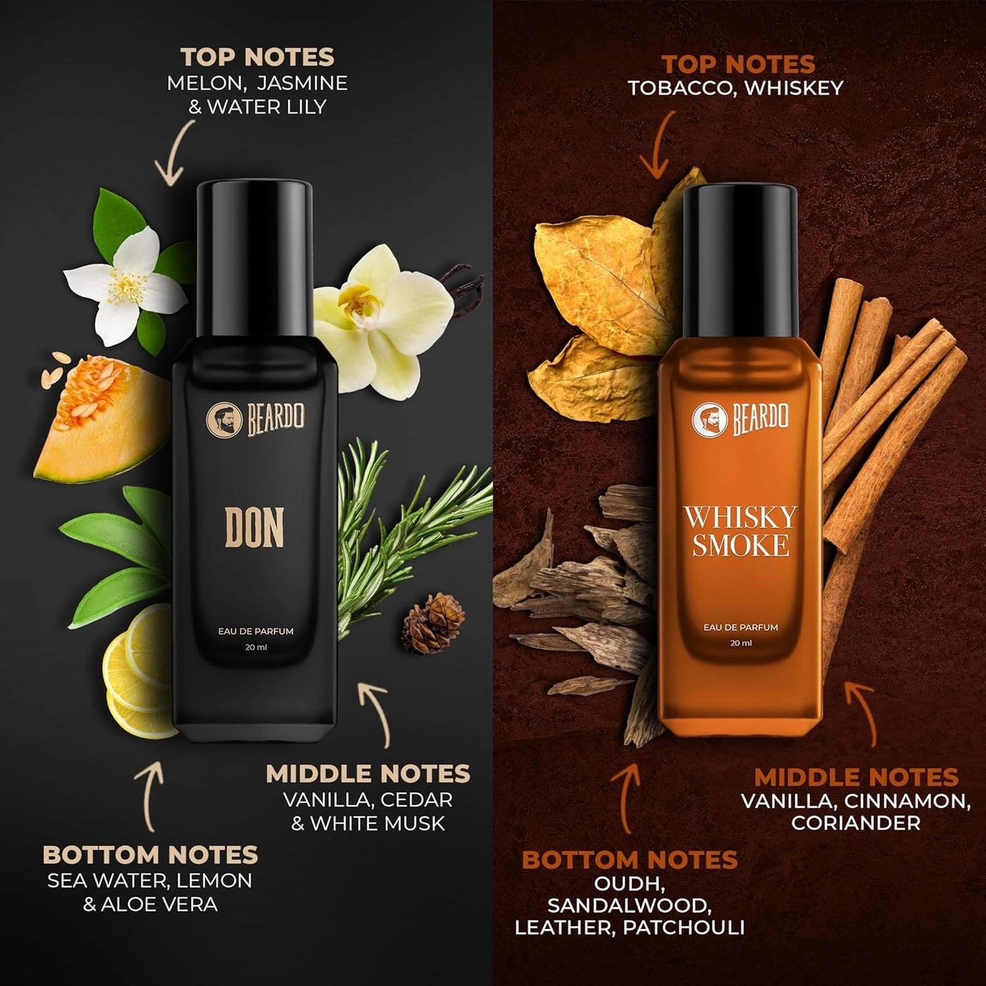 CB Bestseller Perfumes Giftset - Eau de Parfum