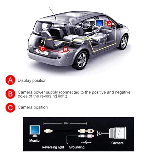 LED Reversing Camera - Night vision USB 720p