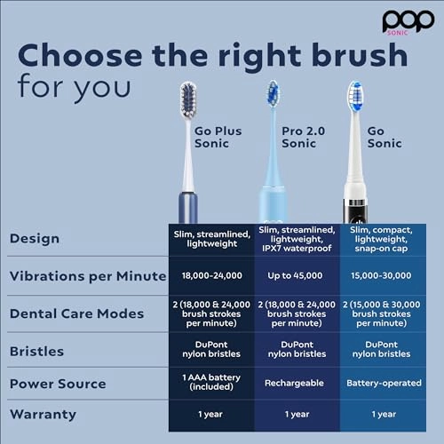 Go Plus - Electric Toothbrush 2 Speeds 18000-24000 Vibrations Per Minute