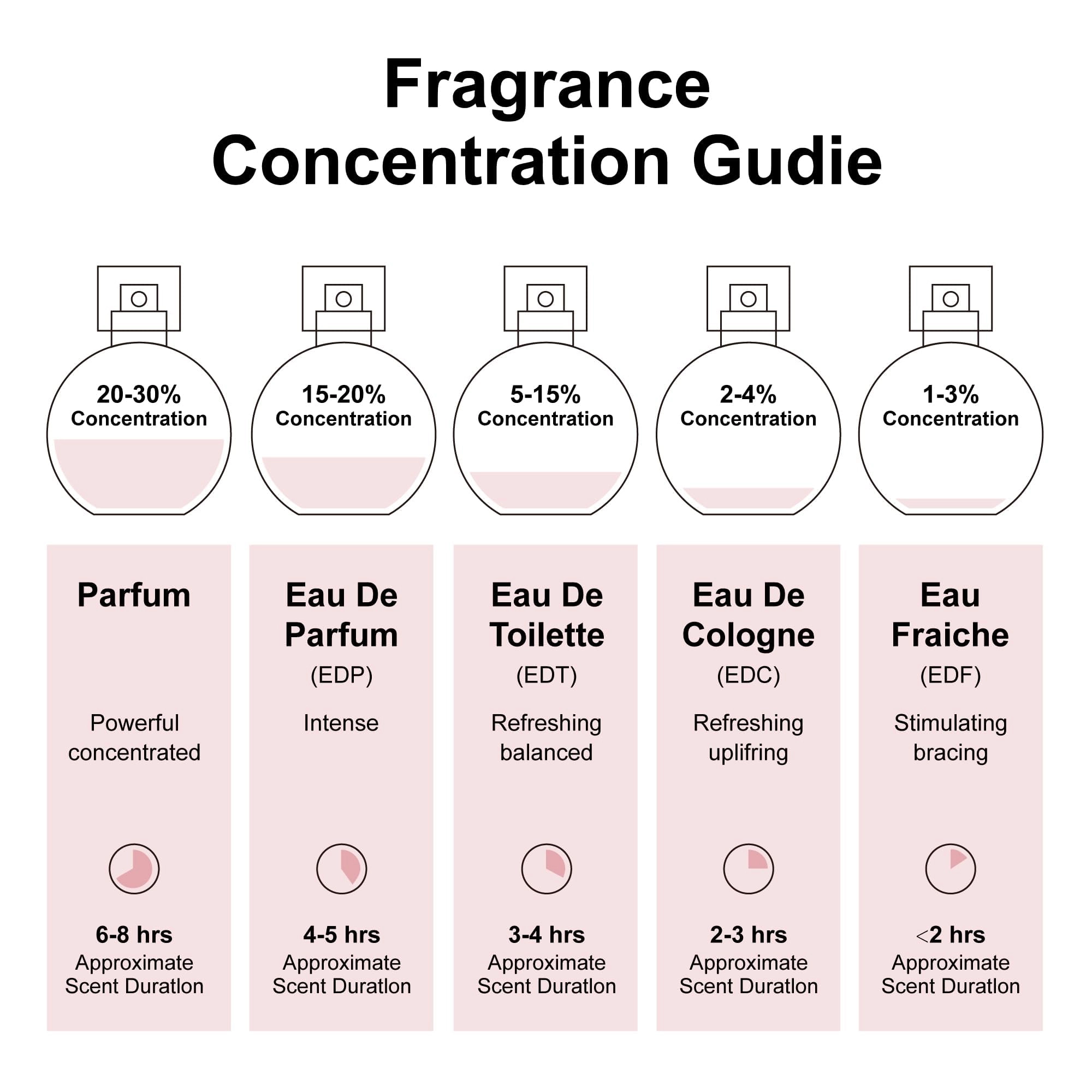 10 Scents Samples Mixed - Eau de Parfum 100ml