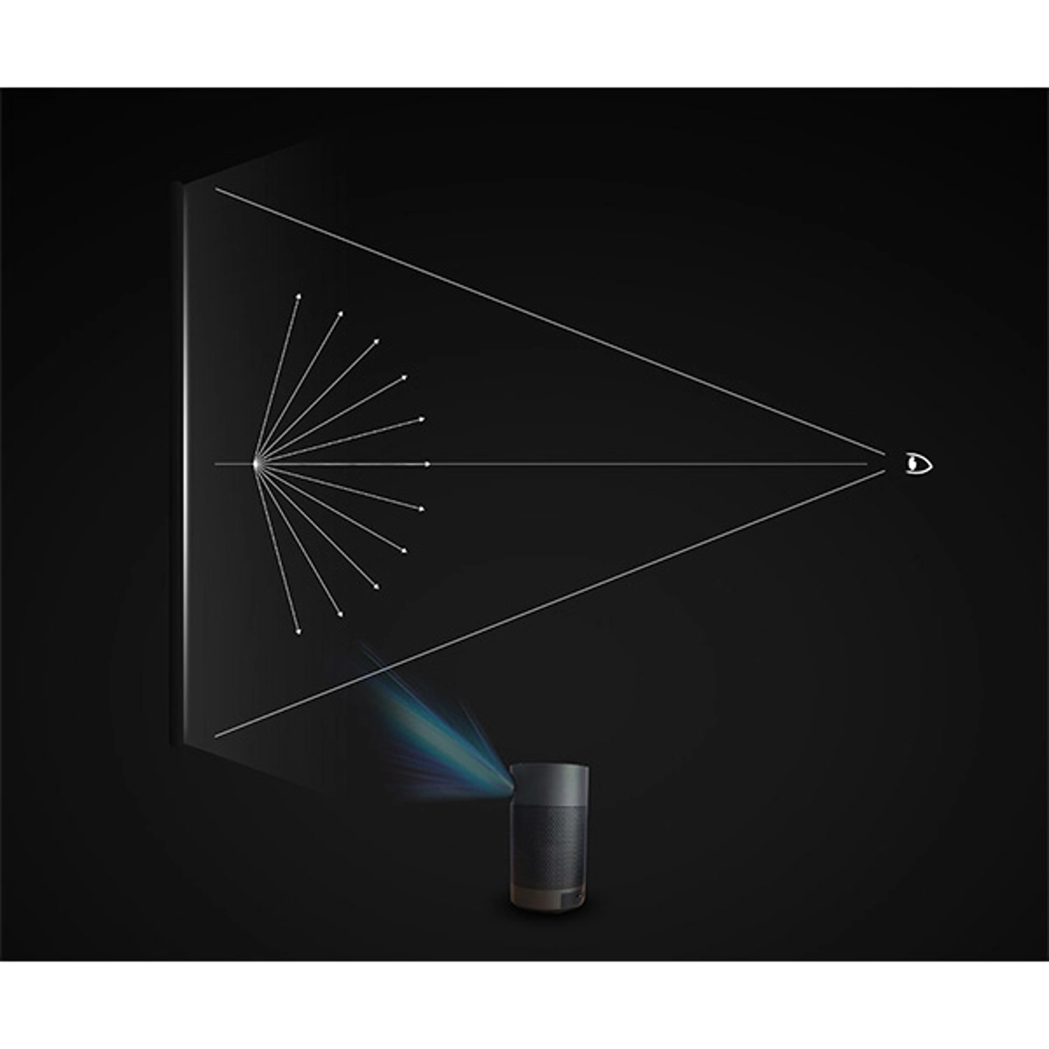 MP250 120 ANSI 250 LED Lumens