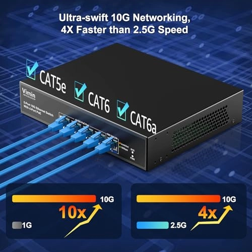 4x10G PoE+1x Uplink - 5-ports