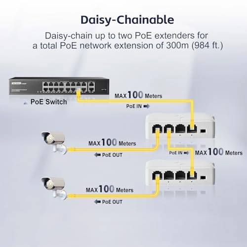 PoE Extender - 4 ports 24W 44-57V IEEE802.3af/at 10/100Mbps