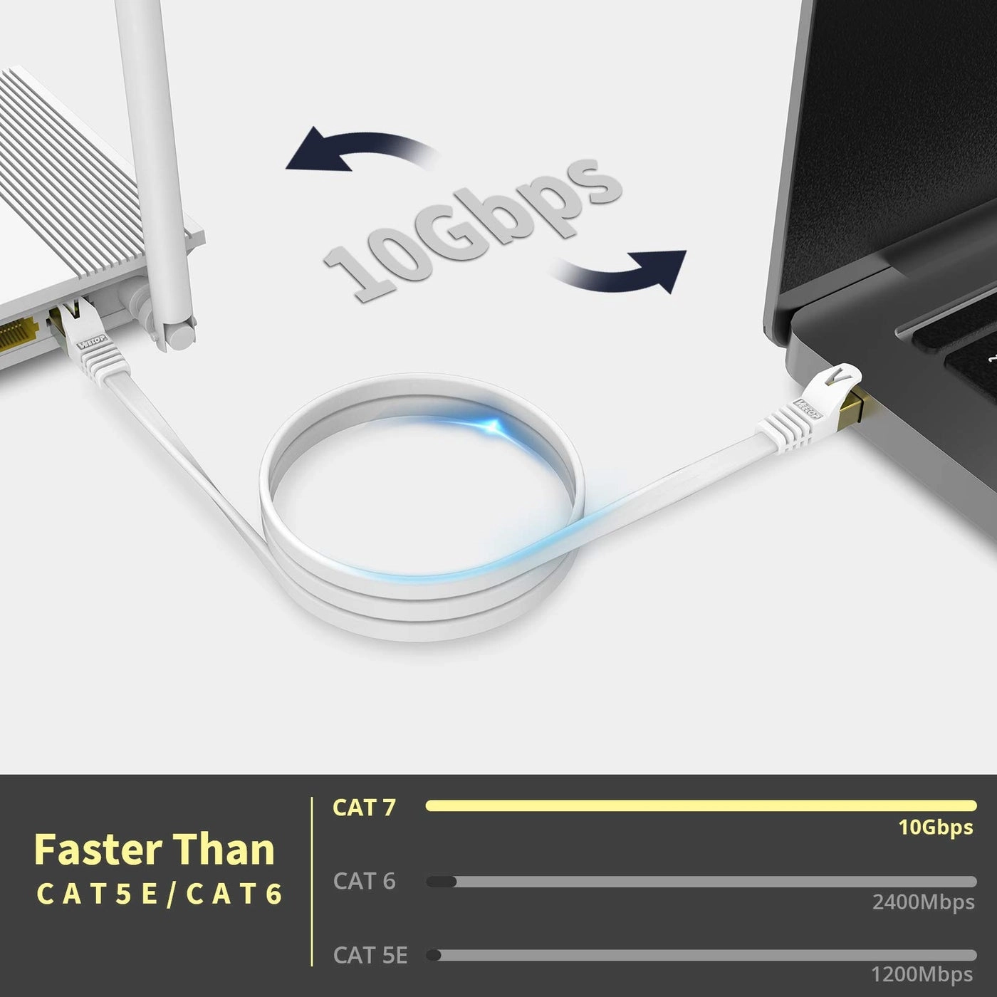Cat7 Ethernet Cable - 50m/164ft