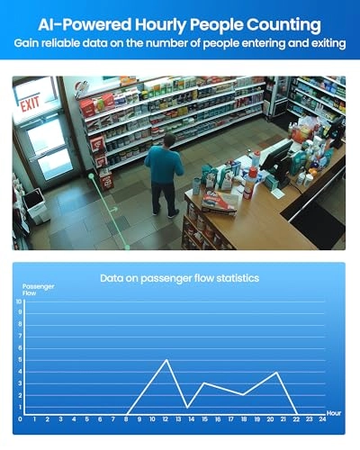 24CH NVR - 4TB HDD + 4K Outdoor IP Camera