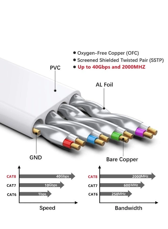 Cat 8 Ethernet Cable - 25 ft
