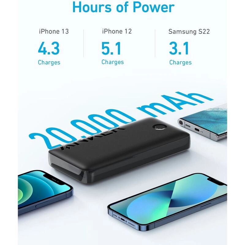 Powercore Metro Essential PD - 20000mAh 20W