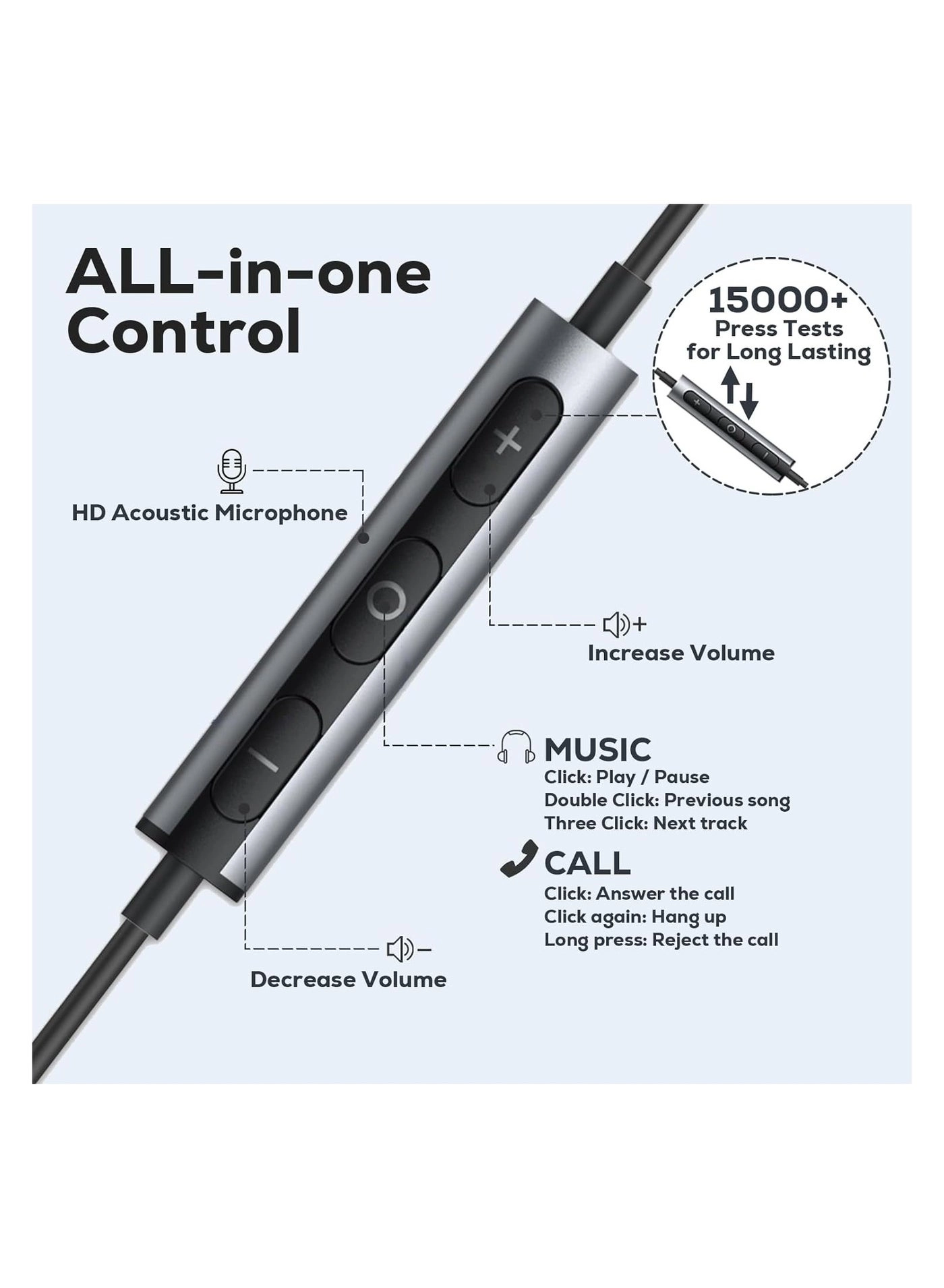 USB C Headphones Wired Earbud
