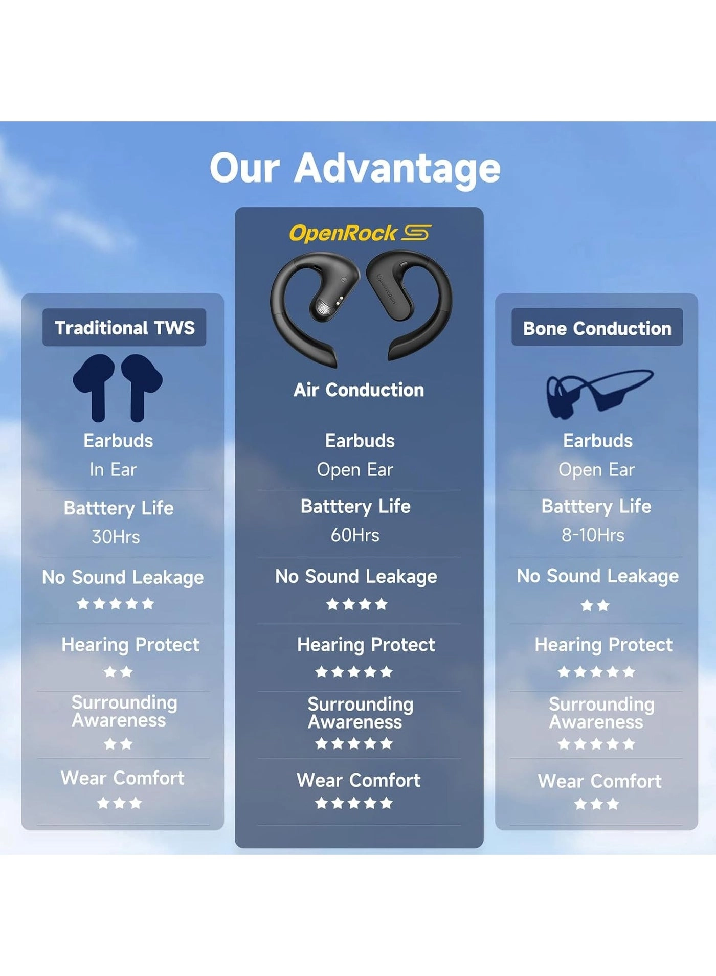 Pro Wireless Headphone