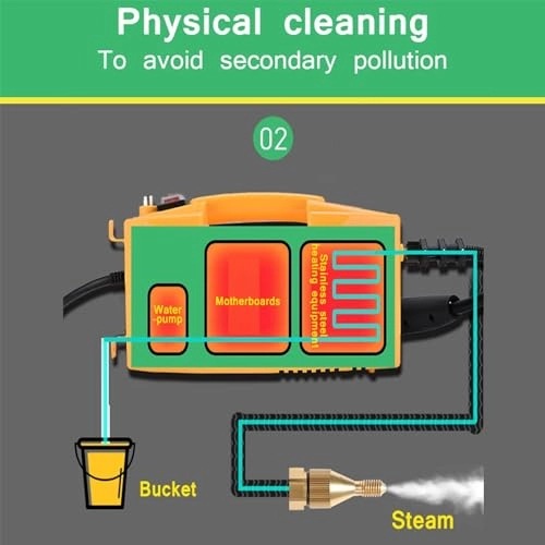 High Temperature Steam Cleaner - 2-3Bar