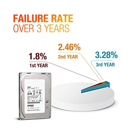 (Renewed) Ultrastar 15K600 3.5" 15Krpm 64MB SAS 6Gb/s (HUS156060VLS600) - 600GB