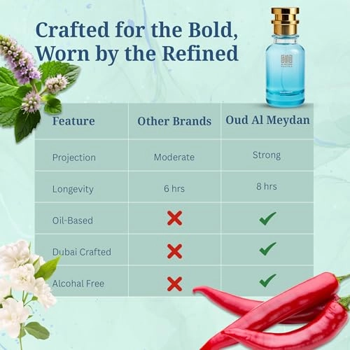 Impression of Bokcanyra - 30 ML