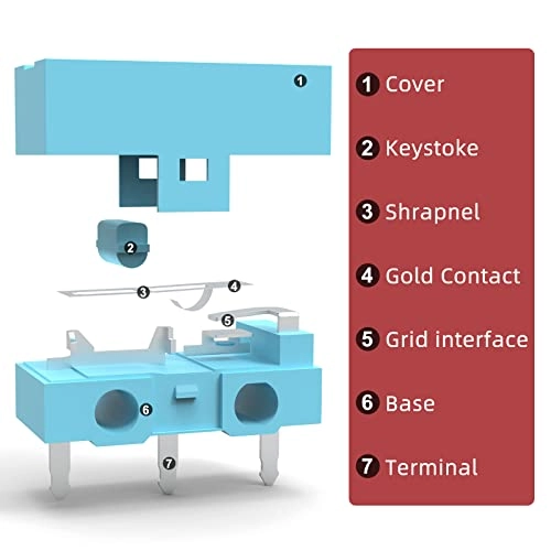 GM2.0 - 4Pcs Panel Mount