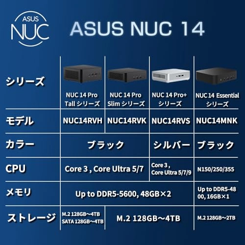 NUC 14 Pro - Triple Storage 96GB Core Ultra 7 155H