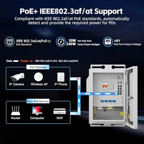 Ethernet Switch 8-ports