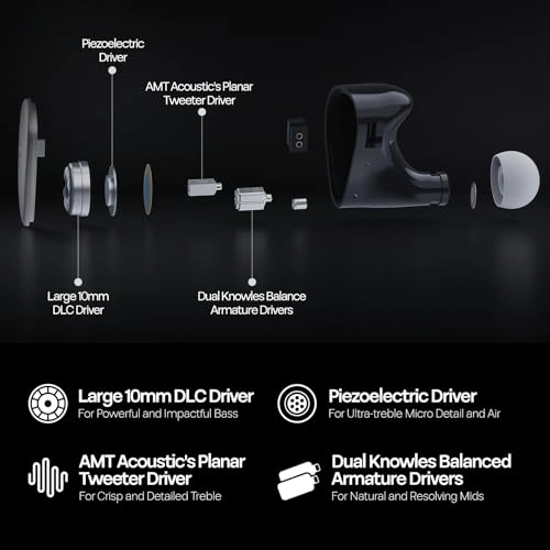 Quintet Wired Earphone