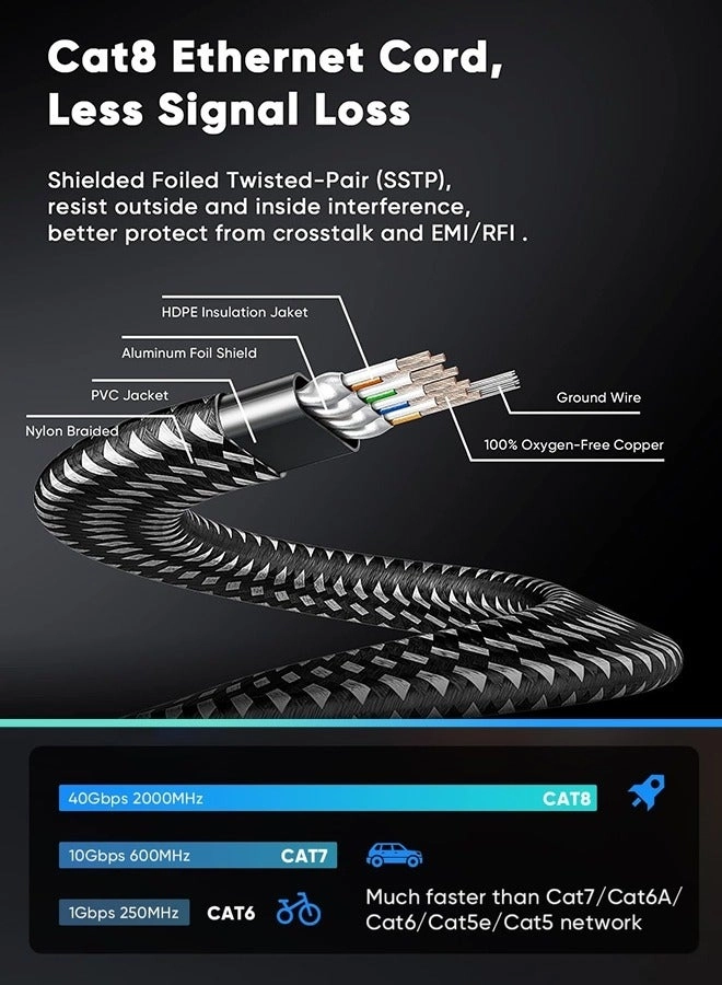 Cat 8 Ethernet Cable - 5 m
