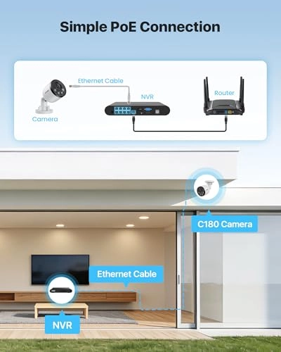 8CH PoE Security Camera System - 5MP 1TB