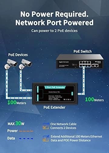 PoE Extender - 1 in 2 Out IEEE 802.3af/at 1000Mbps