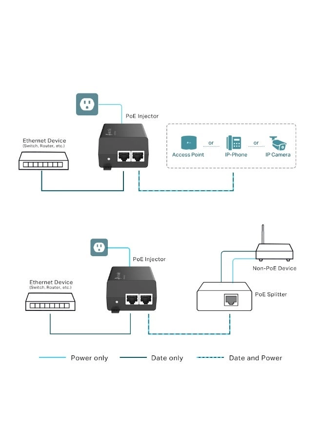 POE160S - 2 ports 30W IEEE 802.3af/at 100 Mbps