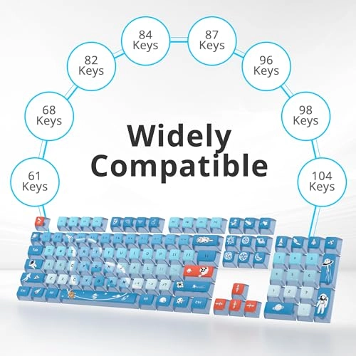 Pudding Keycaps - ASA profile 118-key Translucent