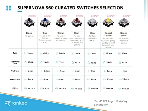 S60 Supernova - UK Wired
