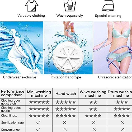 Mini Washing Machine
