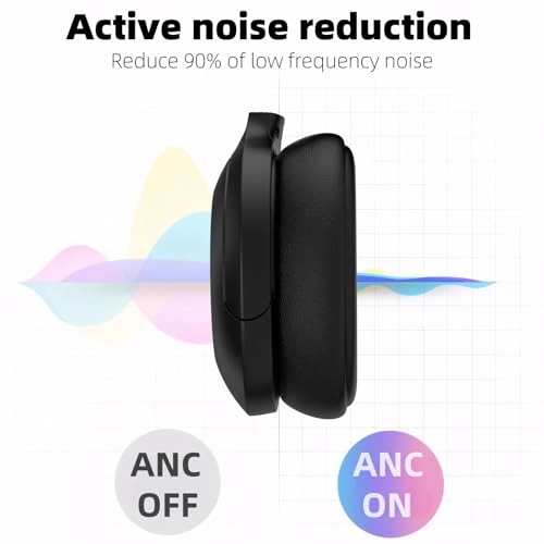 P3965ANC Wireless Headphone