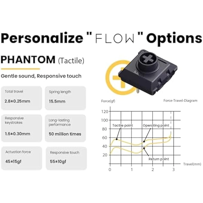 FLOW84 - US Wired/Wireless
