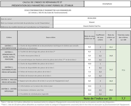 Redmi Pad Pro - 256GB 12.1"