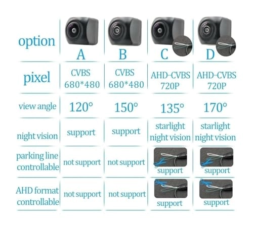 Rear View Camera - Night vision Wireless 1280*720