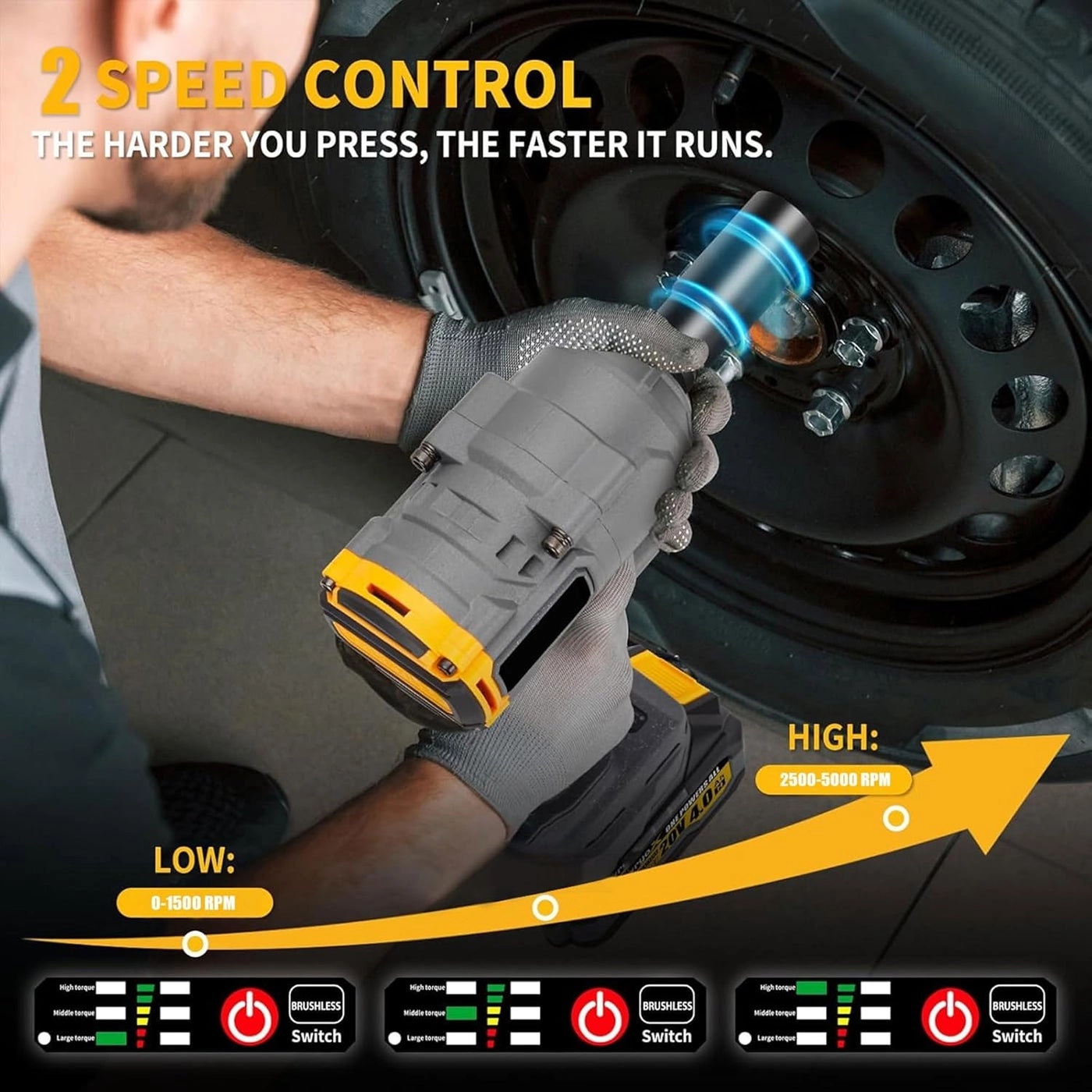 Heavy Duty Cordless Impact Wrench - 21V 2 Batteries Built-in LED
