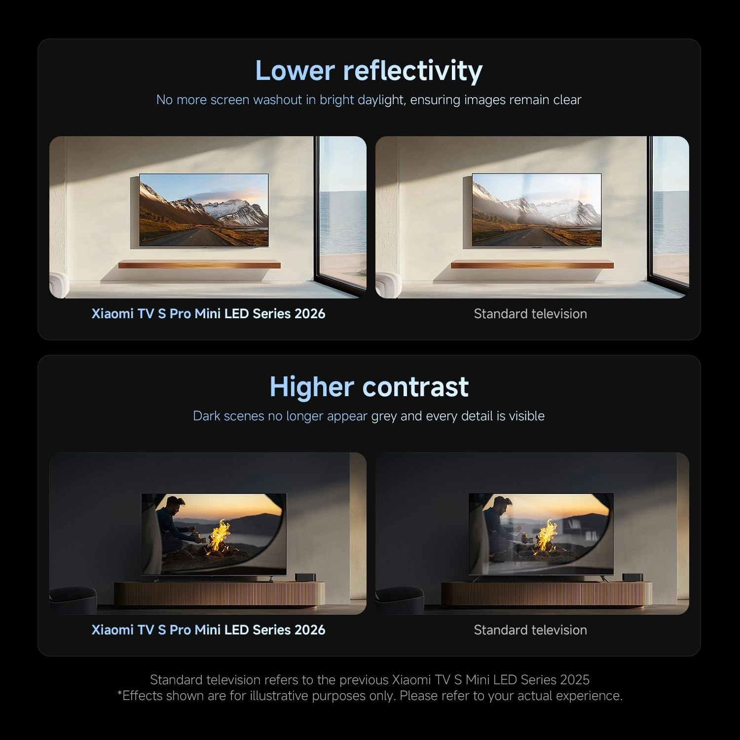 S Pro Mini LED - 65 Inch