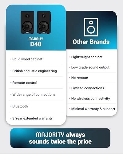 D40 - 60W