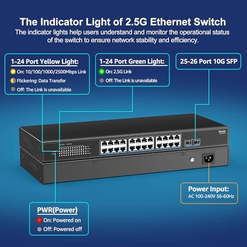 24x2.5G Ethernet+2x 10G SFP 26-Ports
