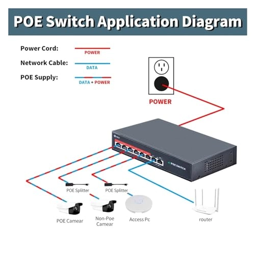 Ethernet Switch - 6-ports