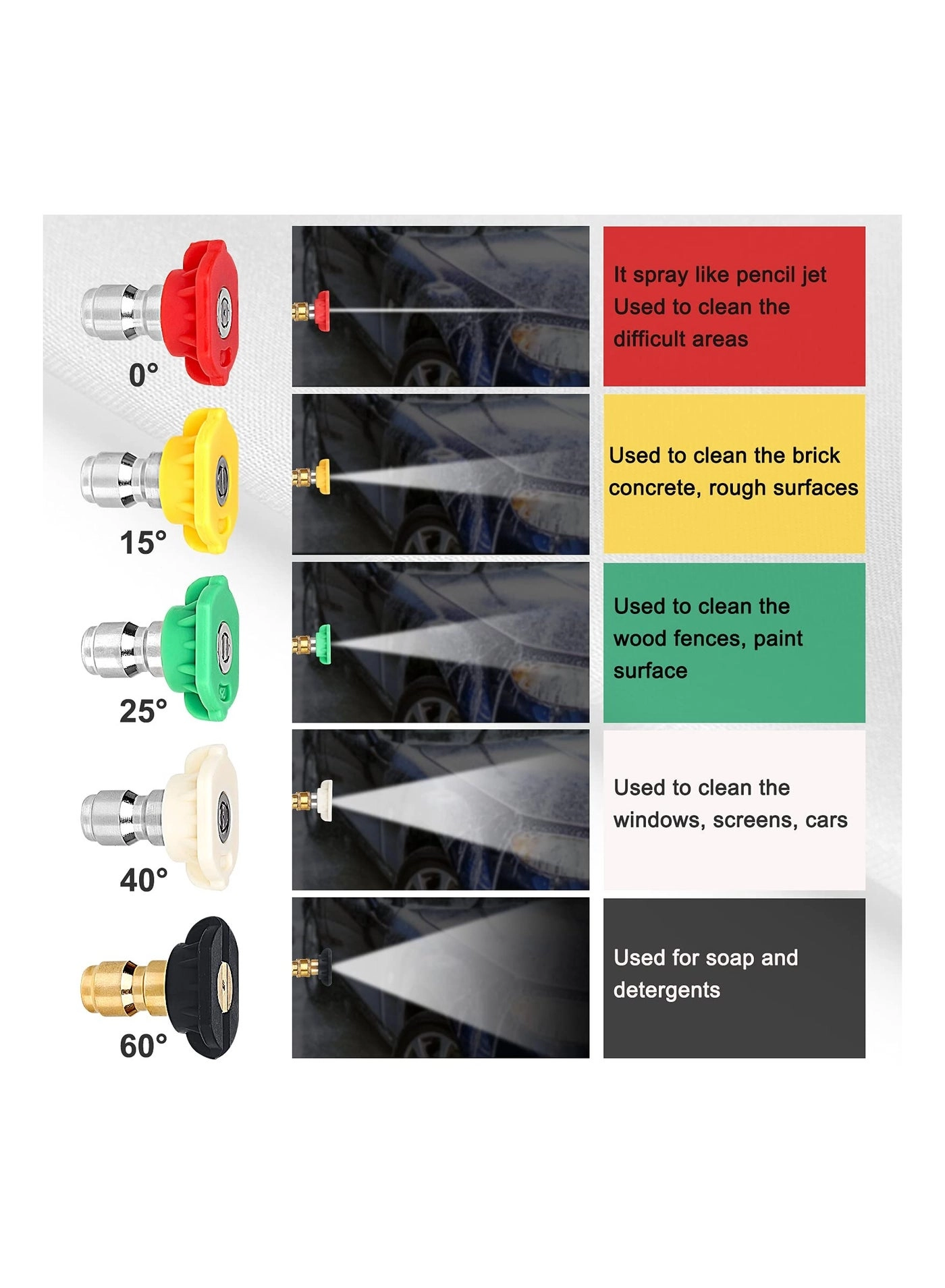 High Pressure Washer Gun - 5 Detachable Nozzle Tips Quick Connect M22-14mm