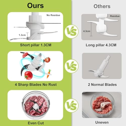 3 IN 1 Electric Food Chopper - 3.5 Cups