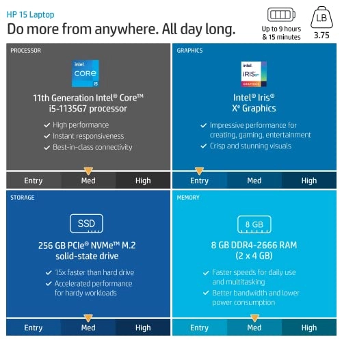 Newest 15.6 - 15.6'' Core i5-1135G7 16GB DDR4 1000GB SSD