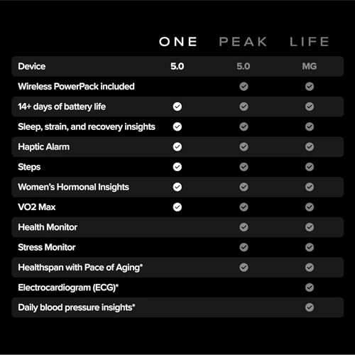 Life - 12-Month Membership 14+ Days Battery Life