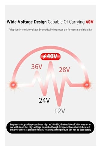 HD Car Rear View Camera - Wire AHD1080P